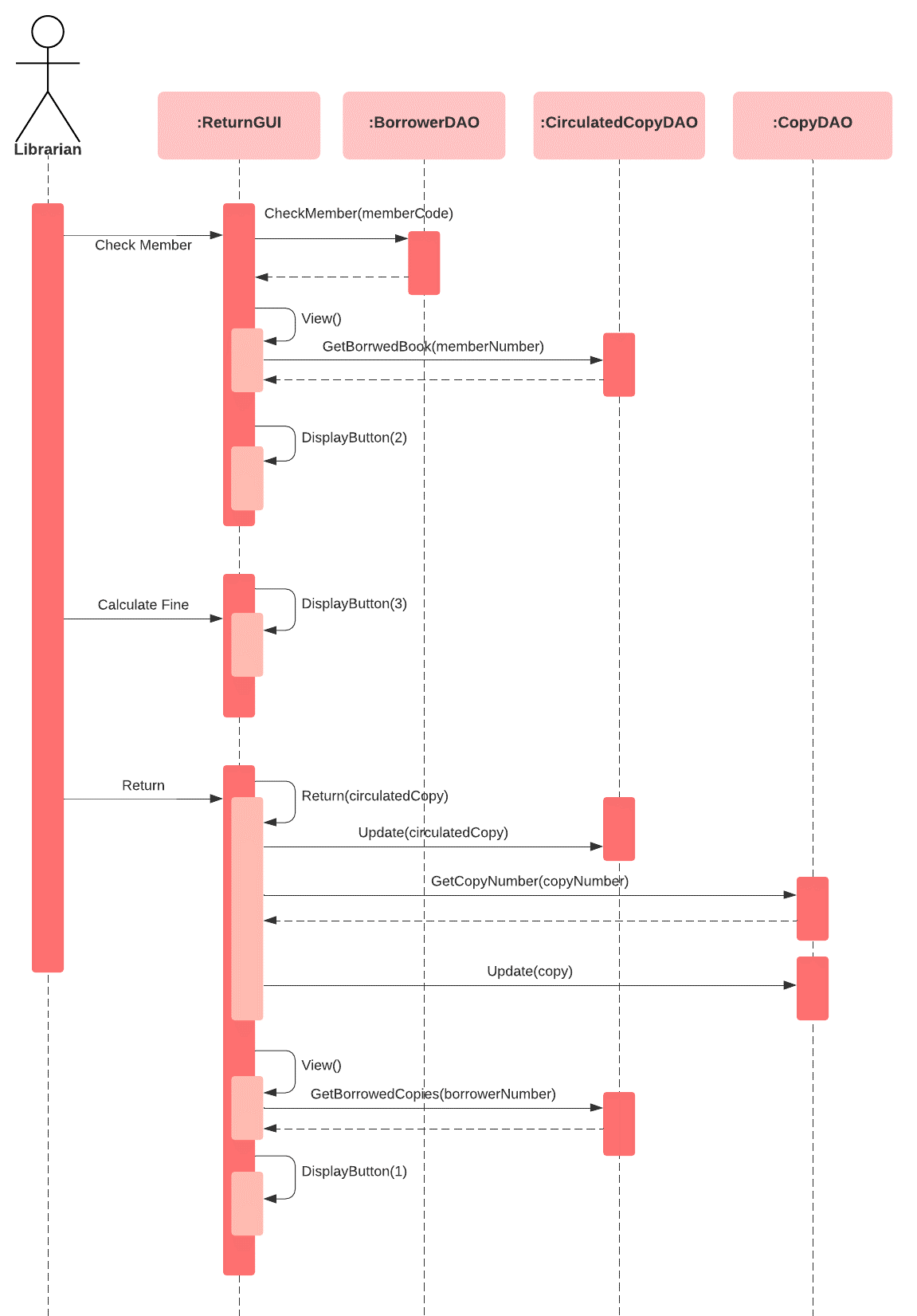 Sequence Return