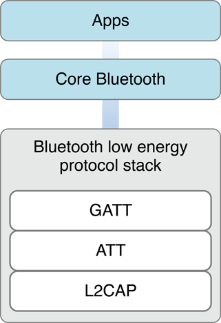 CBTechnologyFramework_2x