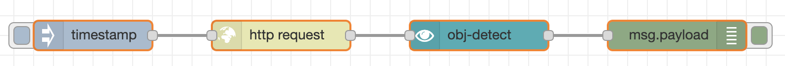 Google Vision Object Detection node in use in a flow