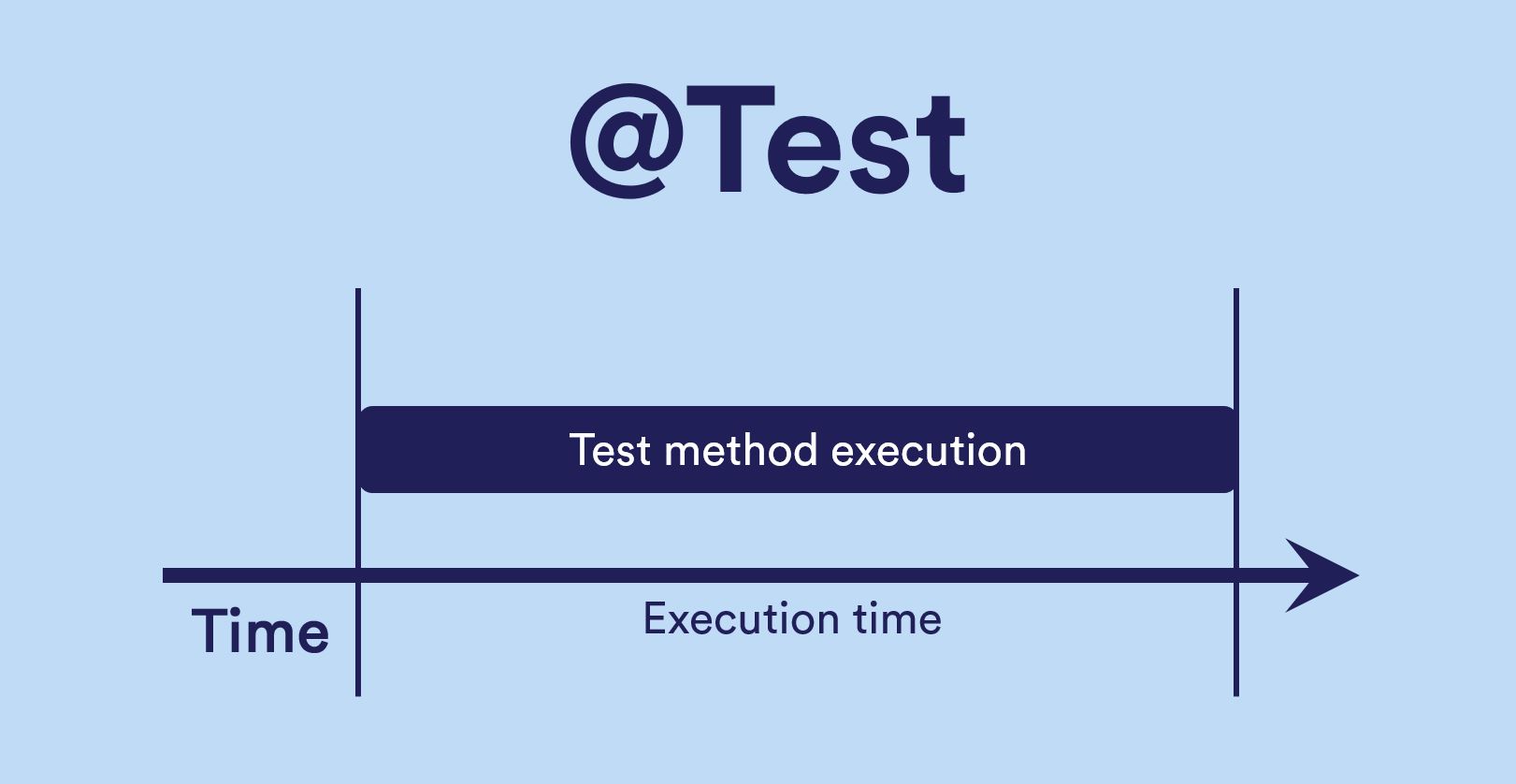 Test annotation displayed