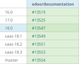 Pull request status dashboard