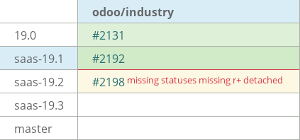 Pull request status dashboard