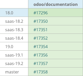 Pull request status dashboard