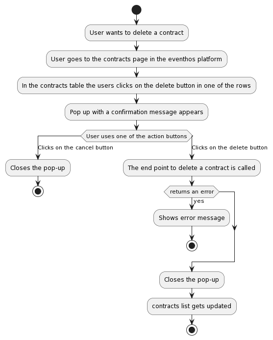 flow-diagram