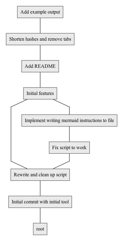 Repo Diagram