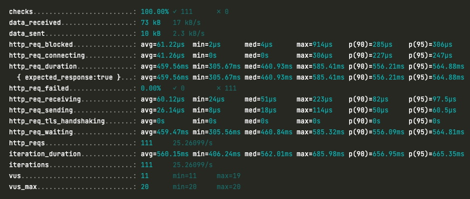 postgres performance