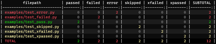 https://github.com/thombashi/pytest-md-report/blob/master/ss/pytest_md_report_example.png