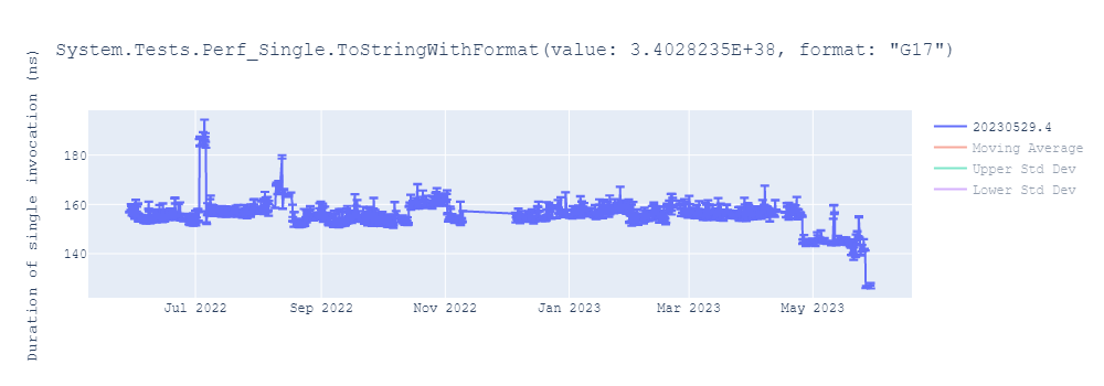 graph