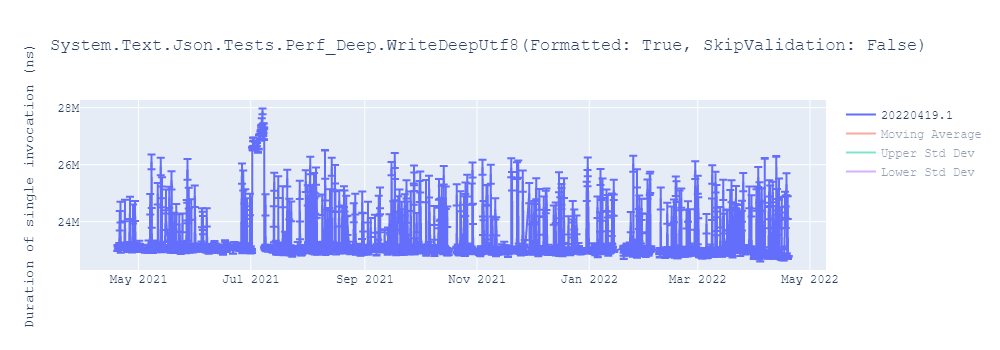 graph