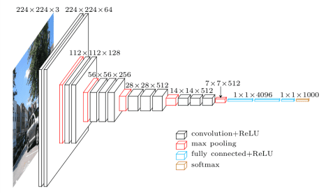 VGG16