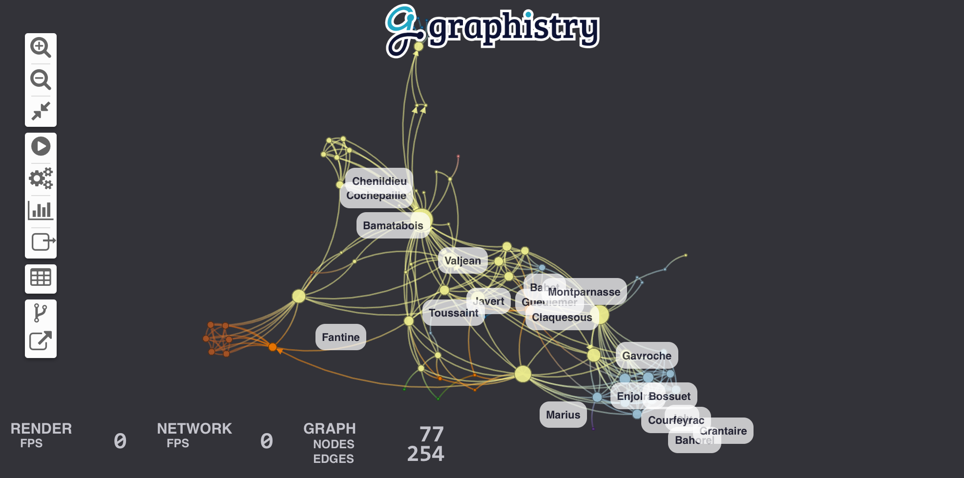 Graph of Miserables