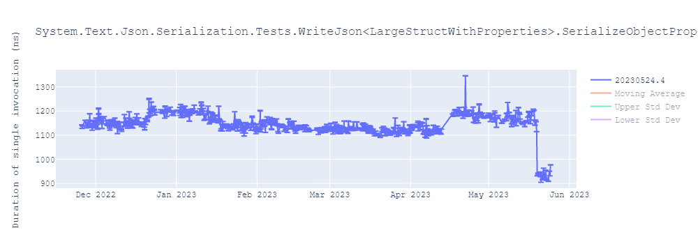 graph