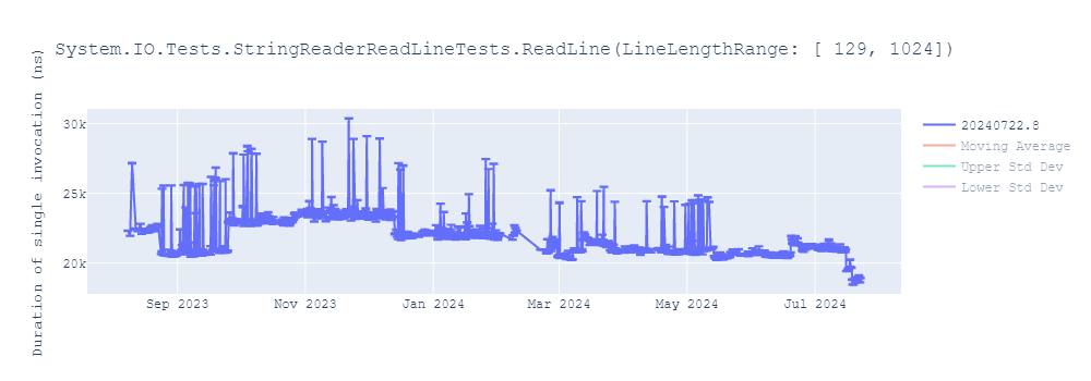 graph