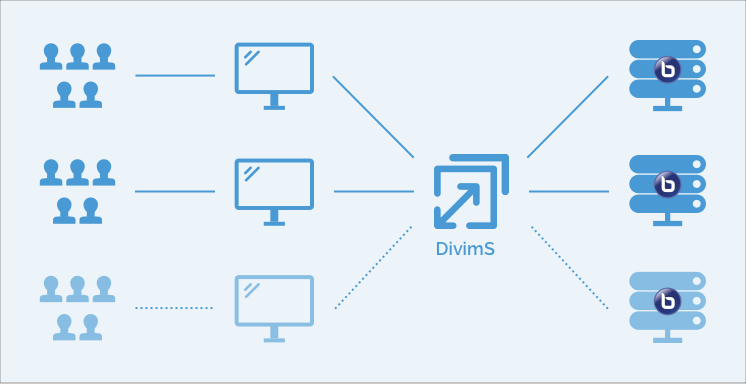 Divims visual explanation