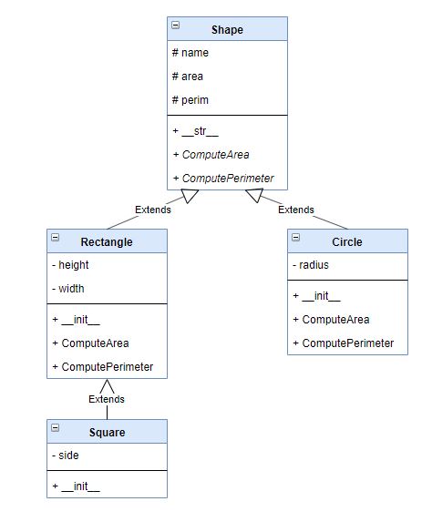 UML class diagram