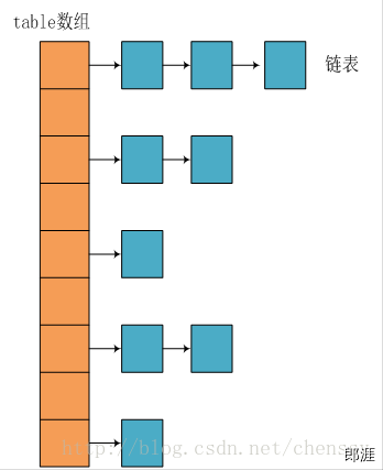 jdk1.8之前的内部结构