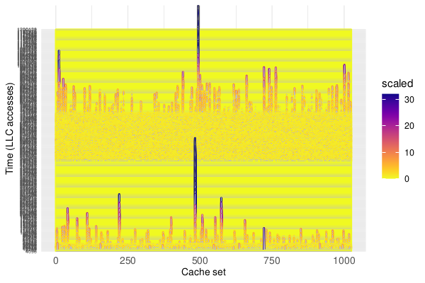 Detection Example