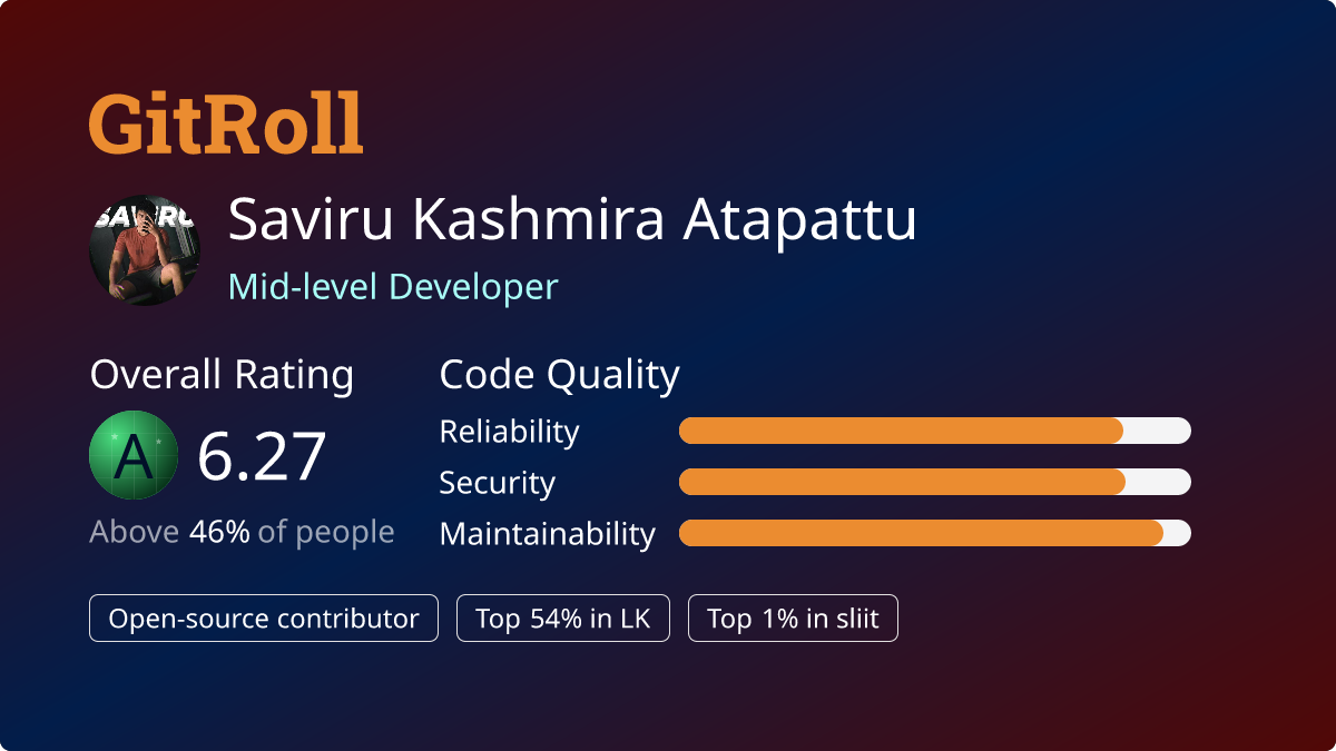 GitRoll Profile Badge