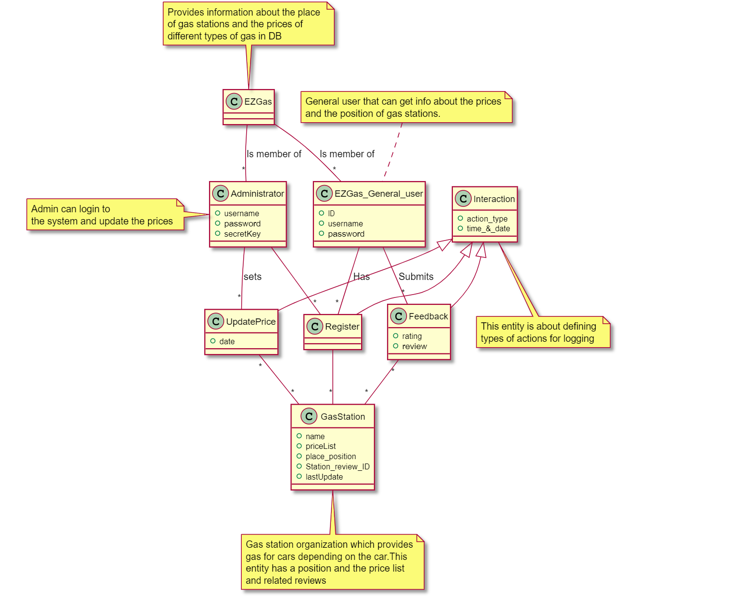 ClassDiagram