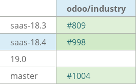 Pull request status dashboard