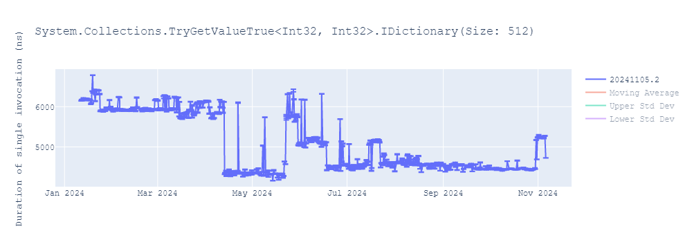 graph