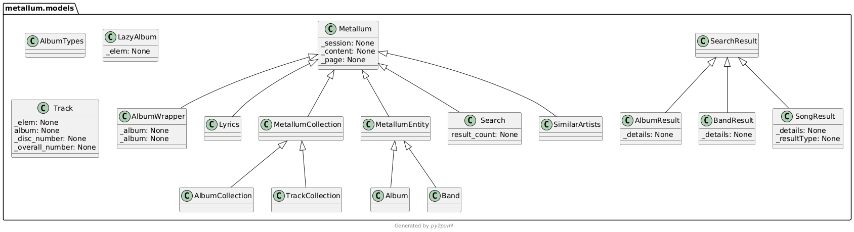 UML diagram