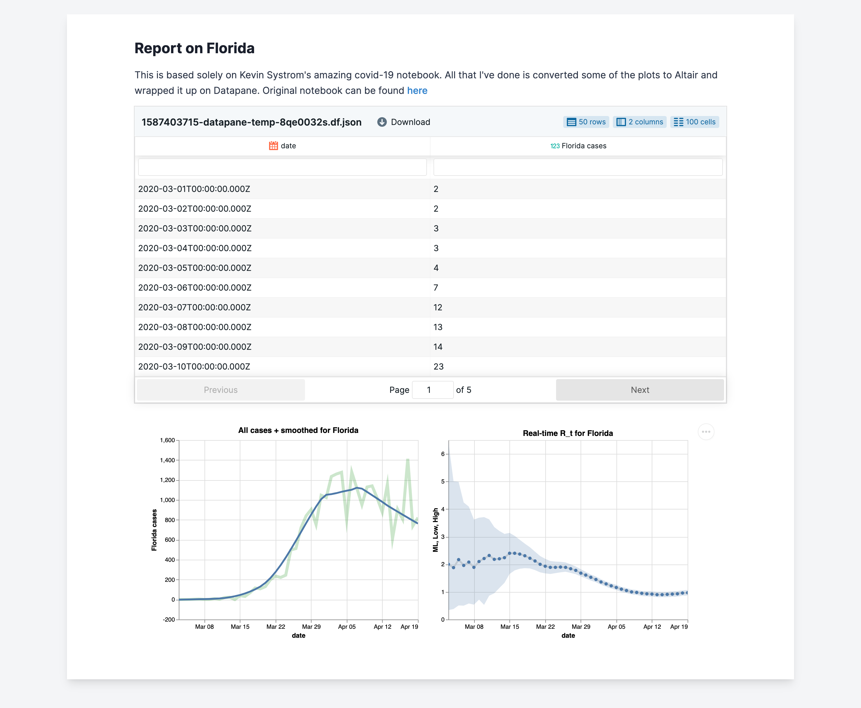 Report Example