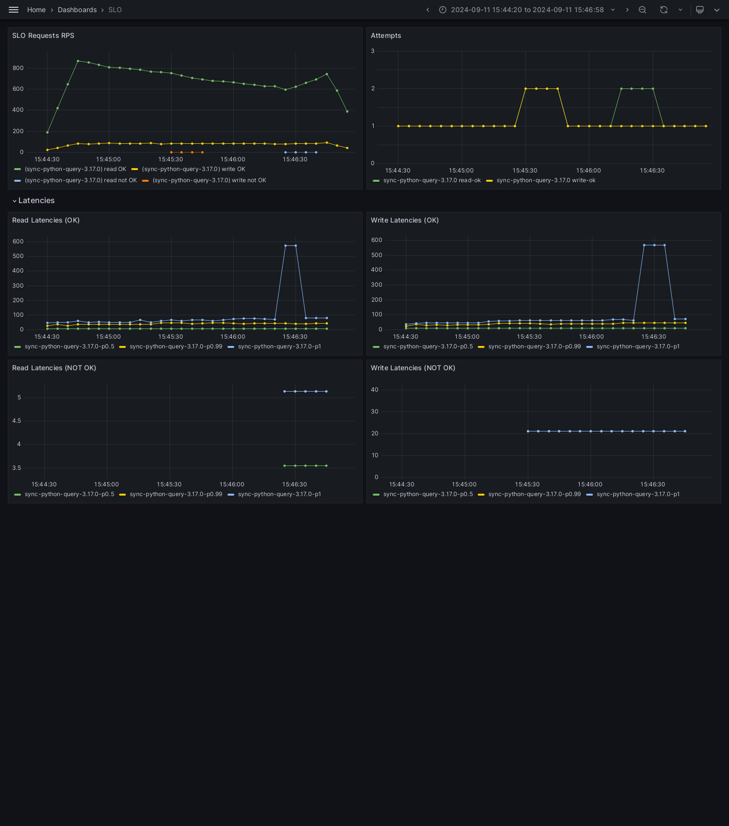 SLO-sync-python-query