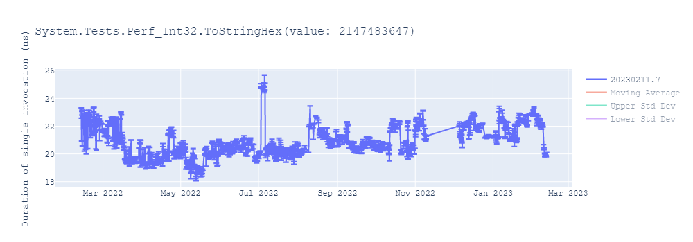 graph