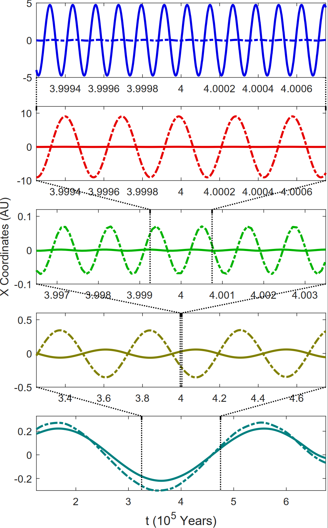 Three-body scale separation