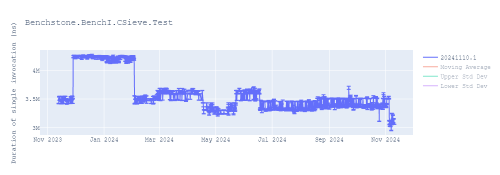 graph