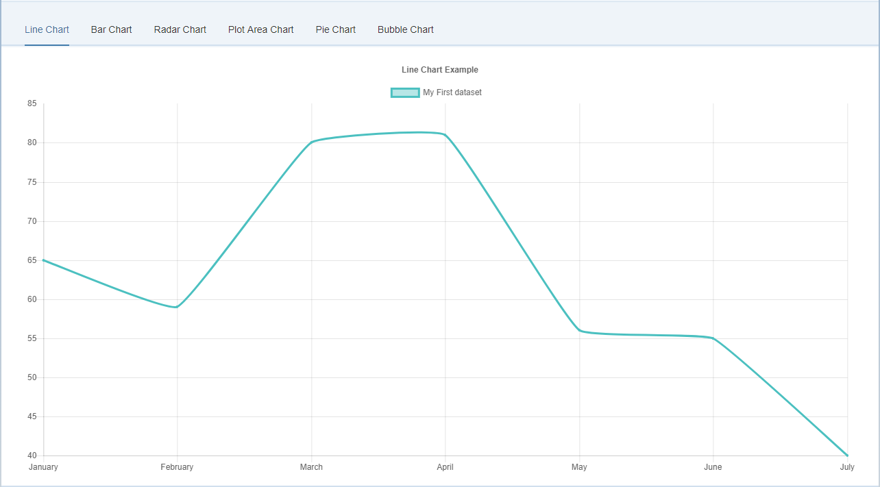 Line Chart Example