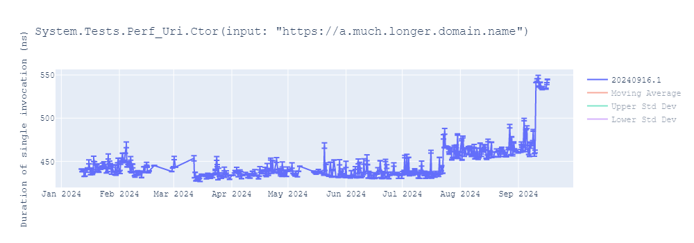 graph