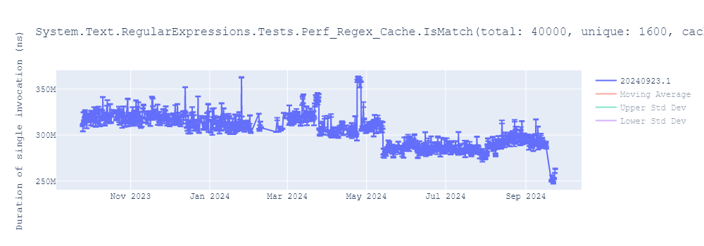 graph