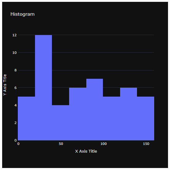 Histogram.png