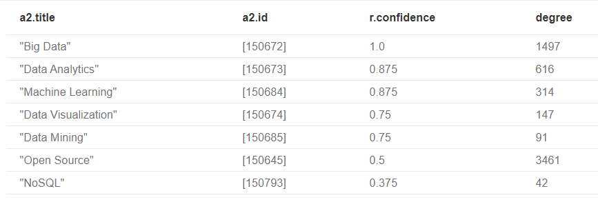 result-2