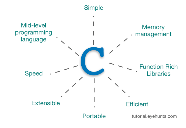 C-programming-image