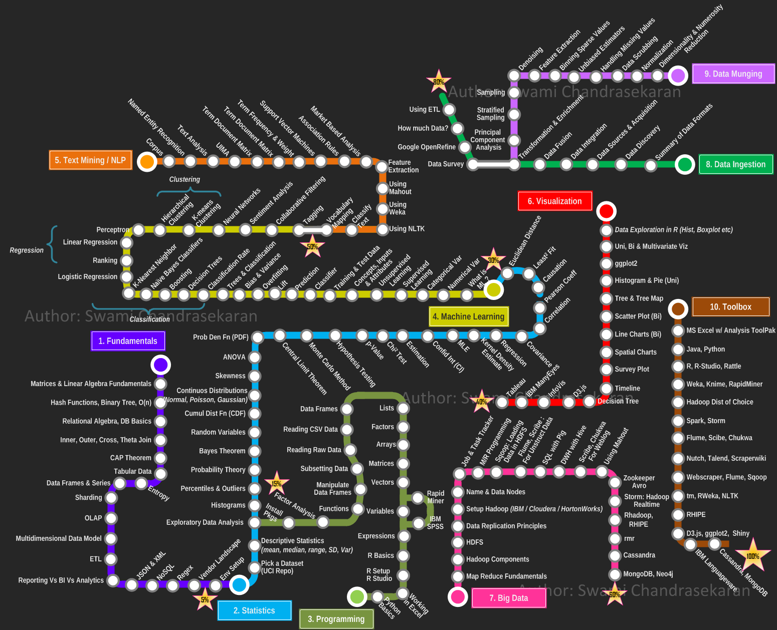 roadmap-picture