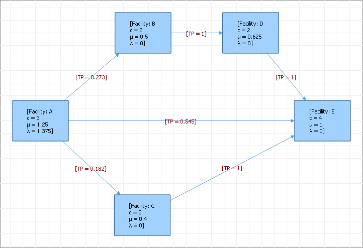 Business Process Example