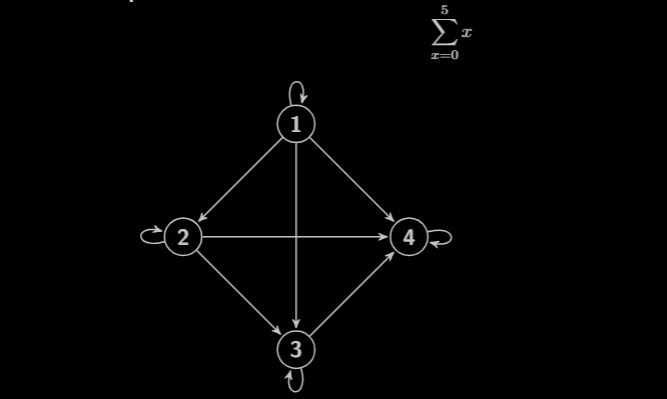 sample tikz graphic and equation under a dark background