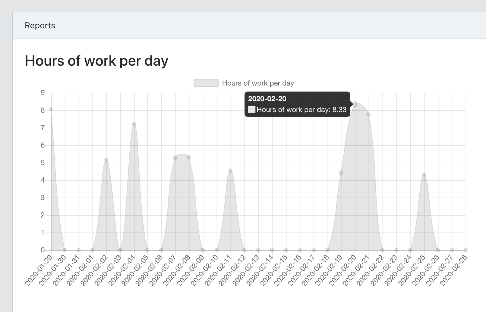 Laravel Employee Attendance Report