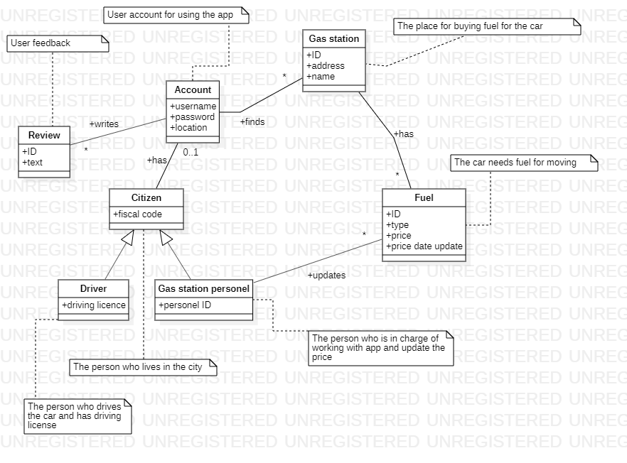 UMLClass-Glossary