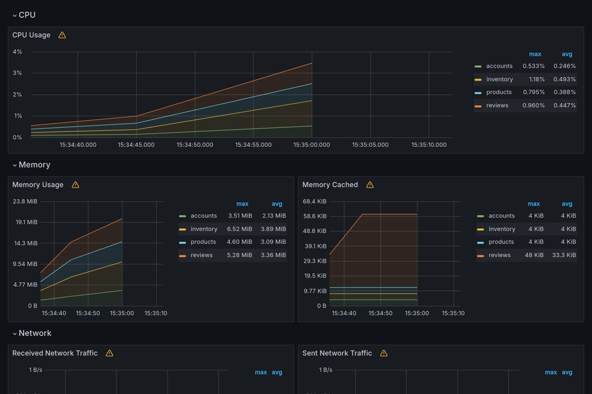 Subgraphs Overview