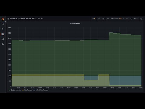 Video walkthrough of installing and testing carbon aware keda operator