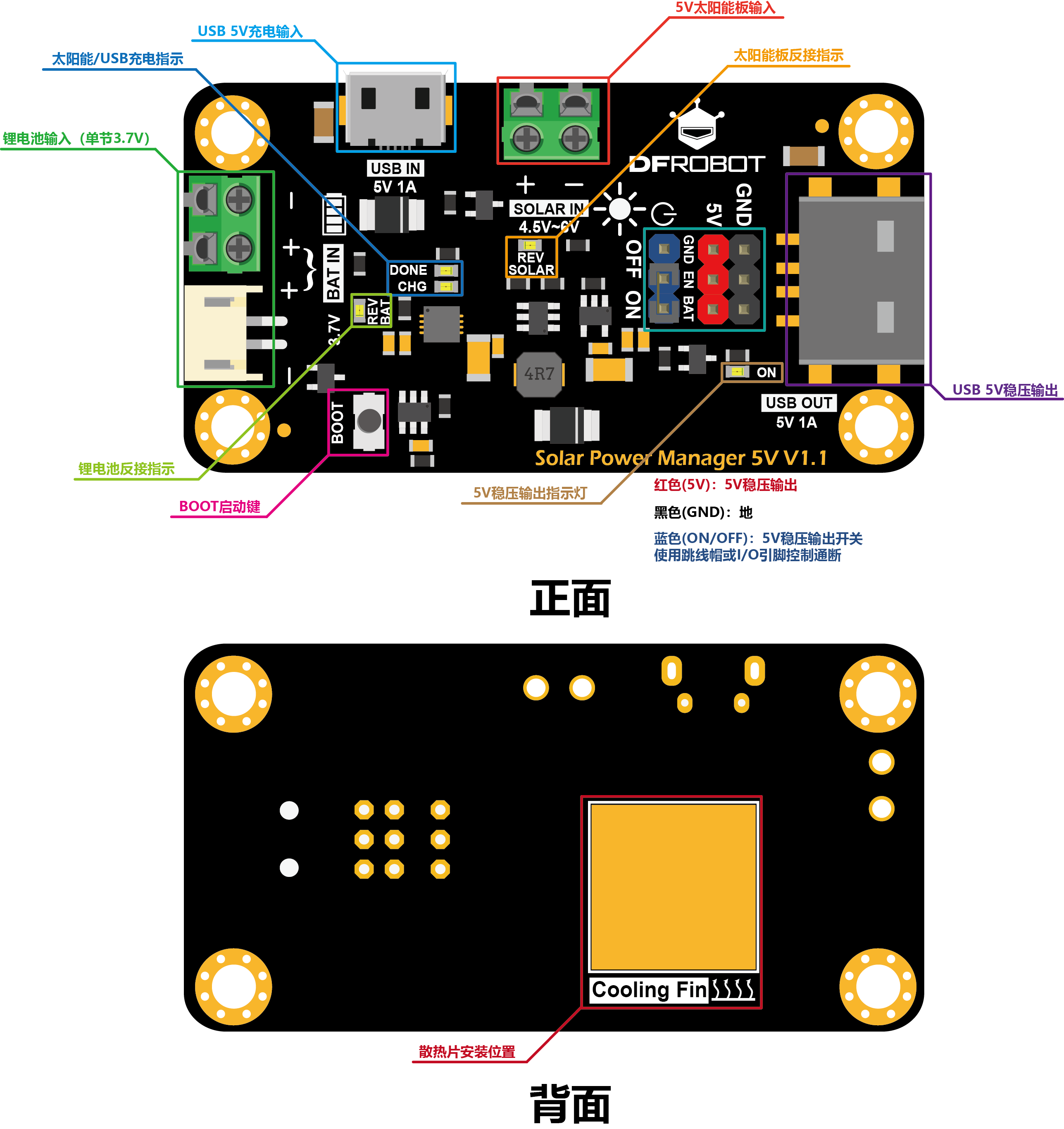 DFR0559_overview(CH).png
