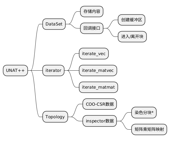 PlantUML diagram