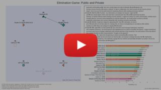 Elimination Game Benchmark: Social Reasoning, Strategy, and Deception in Multi-Agent LLM Dynamics. Frame-by-frame replay of each game