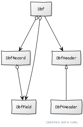 Class diagram