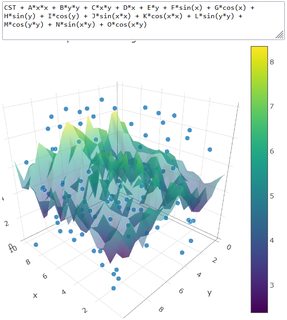 EquationParse2DExample