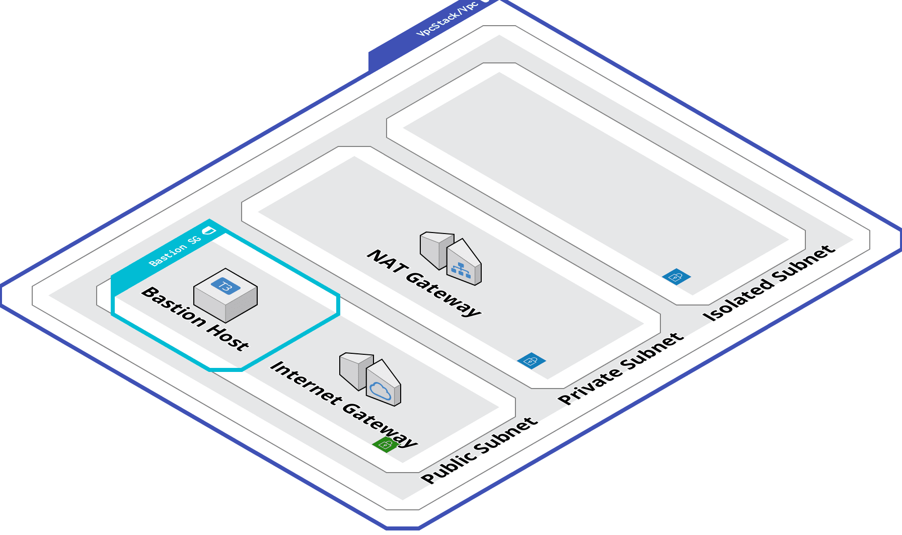 Bastion host architecture